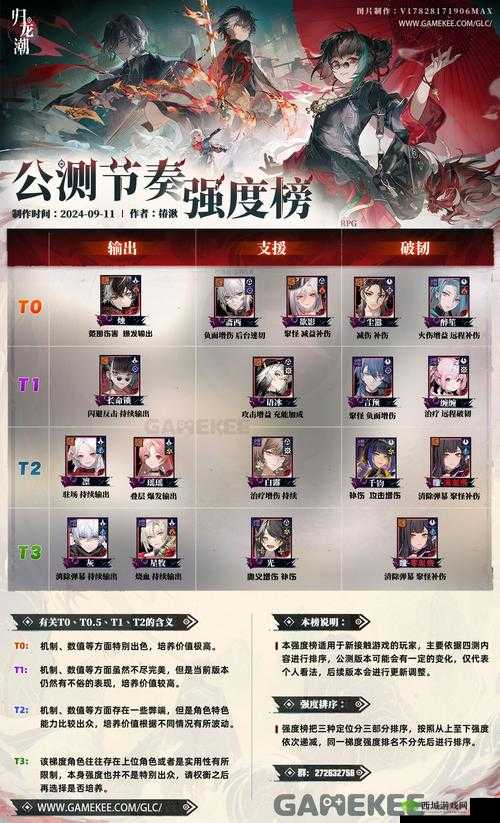 黑潮之上公测倒计时,游戏上线时间介绍及未来玩法革命预测