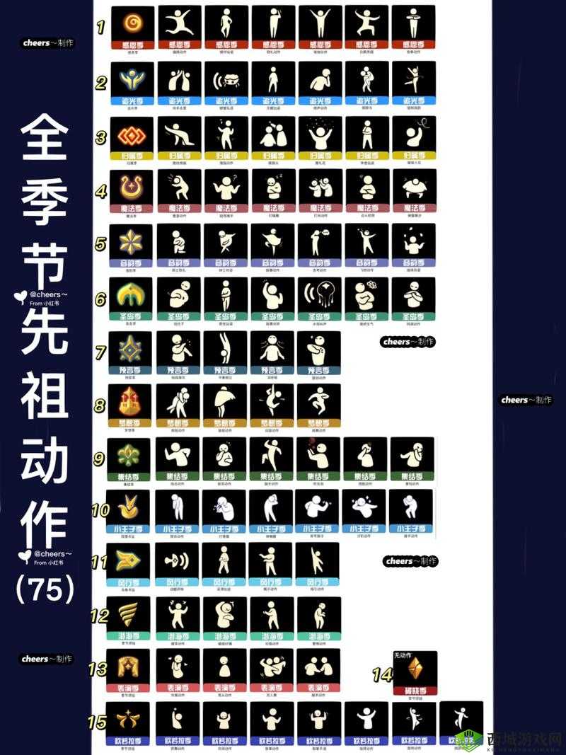 光遇动作升级有什么用,升级哪个最好