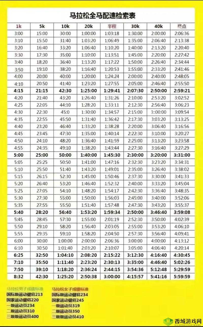 人马配速45分钟一小时多少?揭秘高效运动配速的科学计算方法
