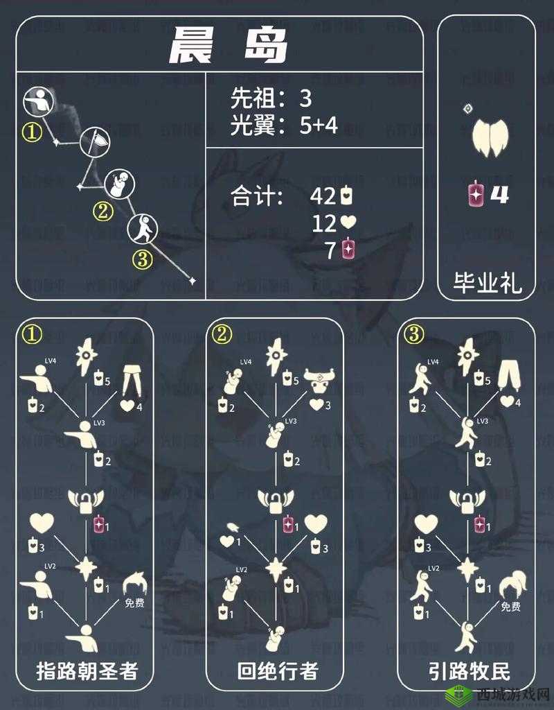 光遇透明雨伞获取攻略,解锁雨林感恩季先祖的秘密