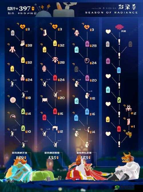 光遇蝴蝶斗篷多少蜡烛?兑换条件一览