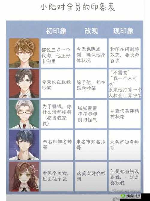 未定事件簿日常副本材料掉落总览的演变史专题