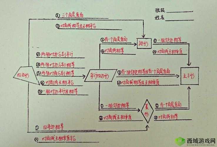 脑洞大神第1关怎么过?找到平行四边形通关攻略