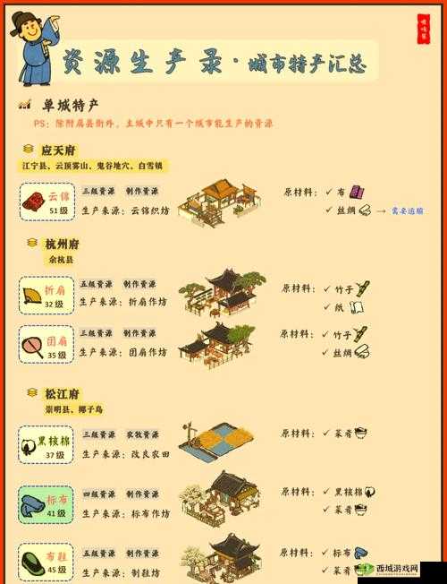 江南百景图农田五级值得升吗？升5级方法介绍及其在资源管理中的重要性