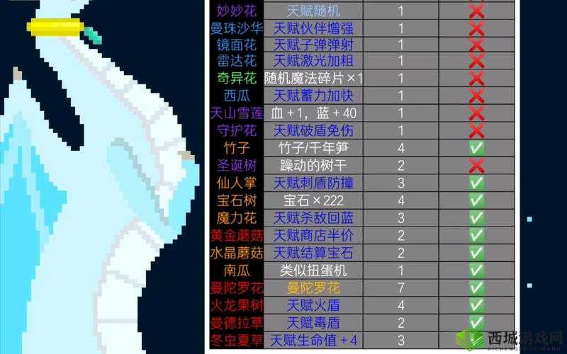 元气骑士天山雪莲有什么作用?怎么获得?方式一览及玩法革命预测