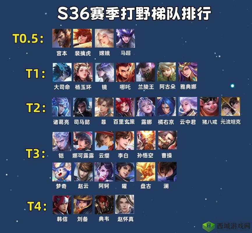 猎手之王什么英雄好玩 上分英雄推荐