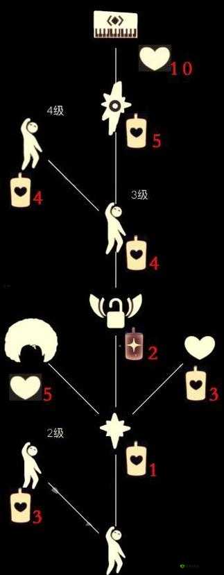 光遇探索,爆炸头先祖的奇妙之旅与兑换秘籍