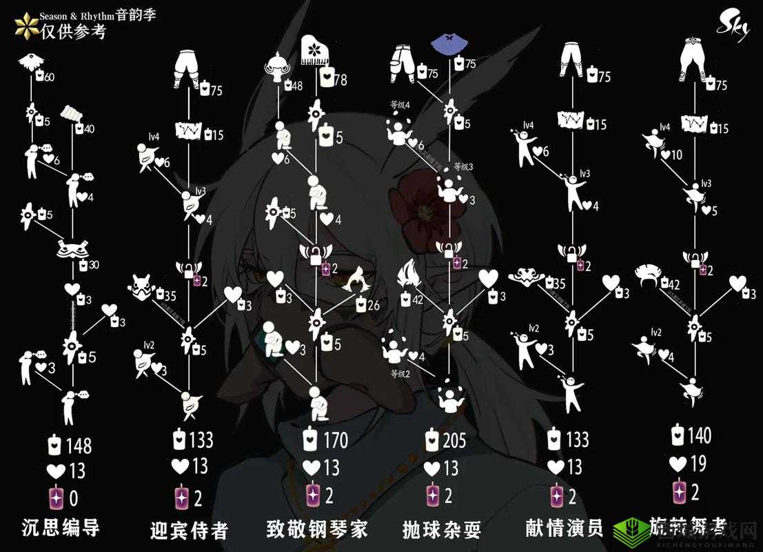 光遇无脸面具是哪个先祖 获得方式一览