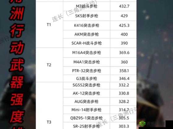 全球行动反抗军空军鹰属性介绍,武器怎么样及深度攻略