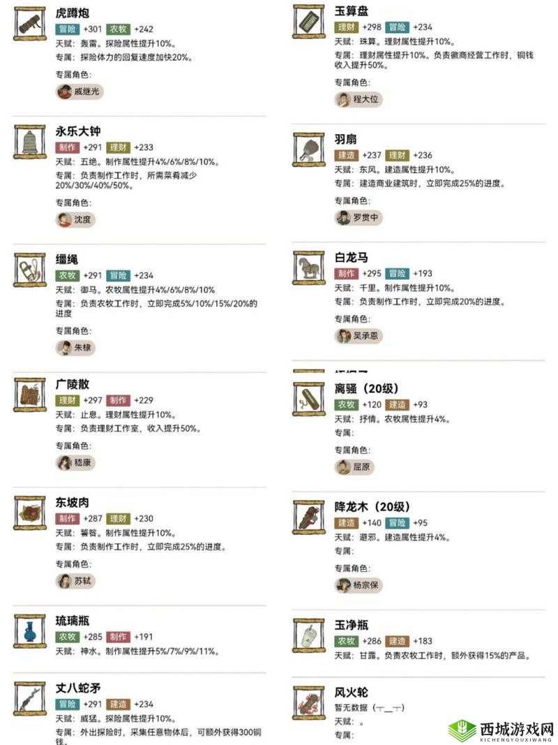 江南百景图许宣珍宝搭配与珍宝分配推荐介绍