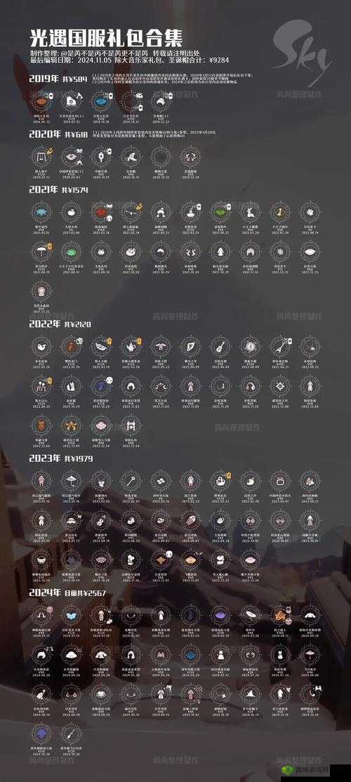 光遇奇妙礼遇卡使用全攻略,时效与效益的深度解析