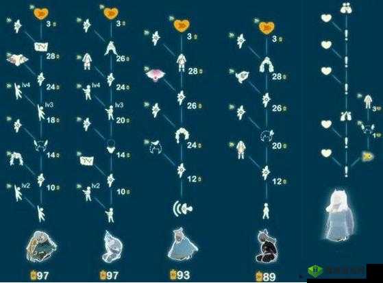 光遇斗笠要多少蜡烛?斗笠先祖在哪里?