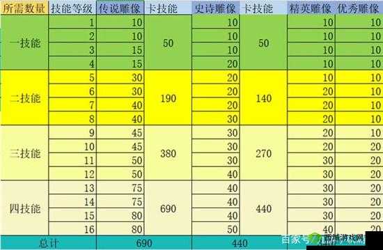 万国觉醒统帅图鉴与统帅技能培养攻略