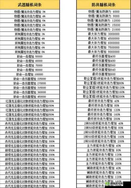 龙之谷2狂战士龙玉推荐,如何搭配攻略详解