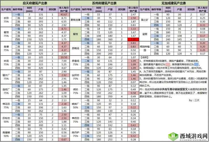 江南百景图造纸厂生产效率与生产等级深度解析