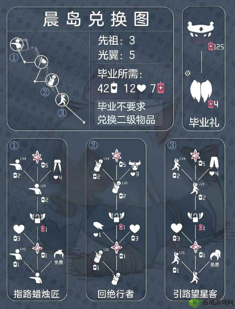 光遇先祖兑换图鉴 兑换物品一览的演变史