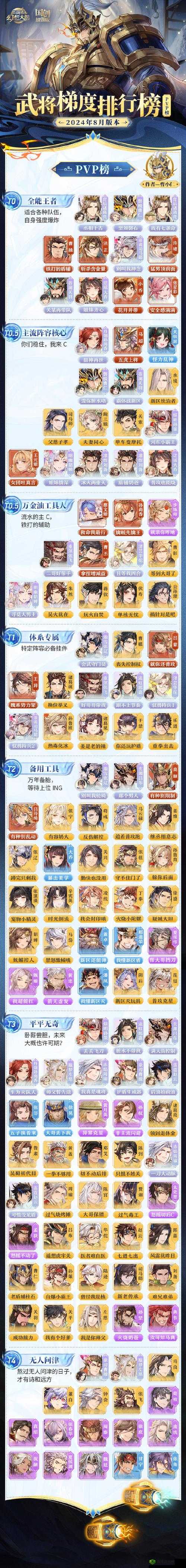 三国志幻想大陆许褚阵容推荐与阵容搭配攻略