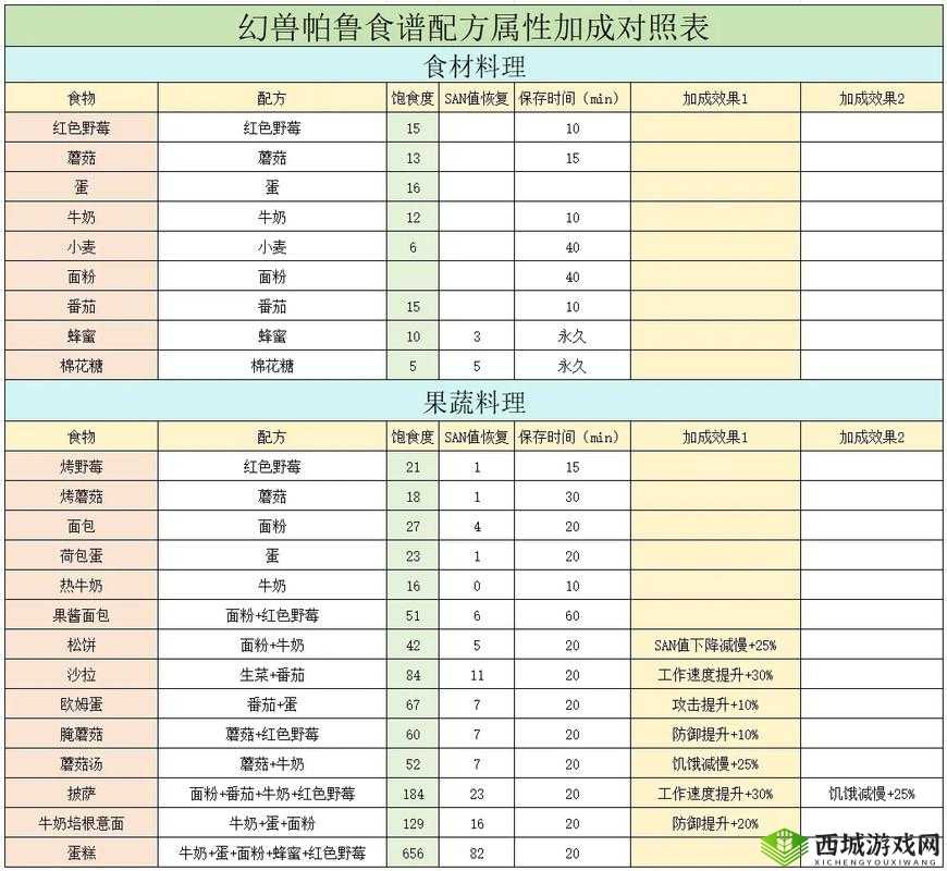 咔叽探险队饱食度有什么用?怎么增加?攻略详解