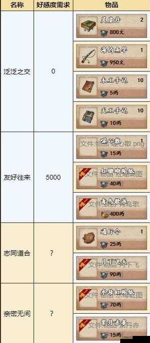 烟雨江湖石杯台怎么倒酒,将军冢石杯台倒酒顺序介绍