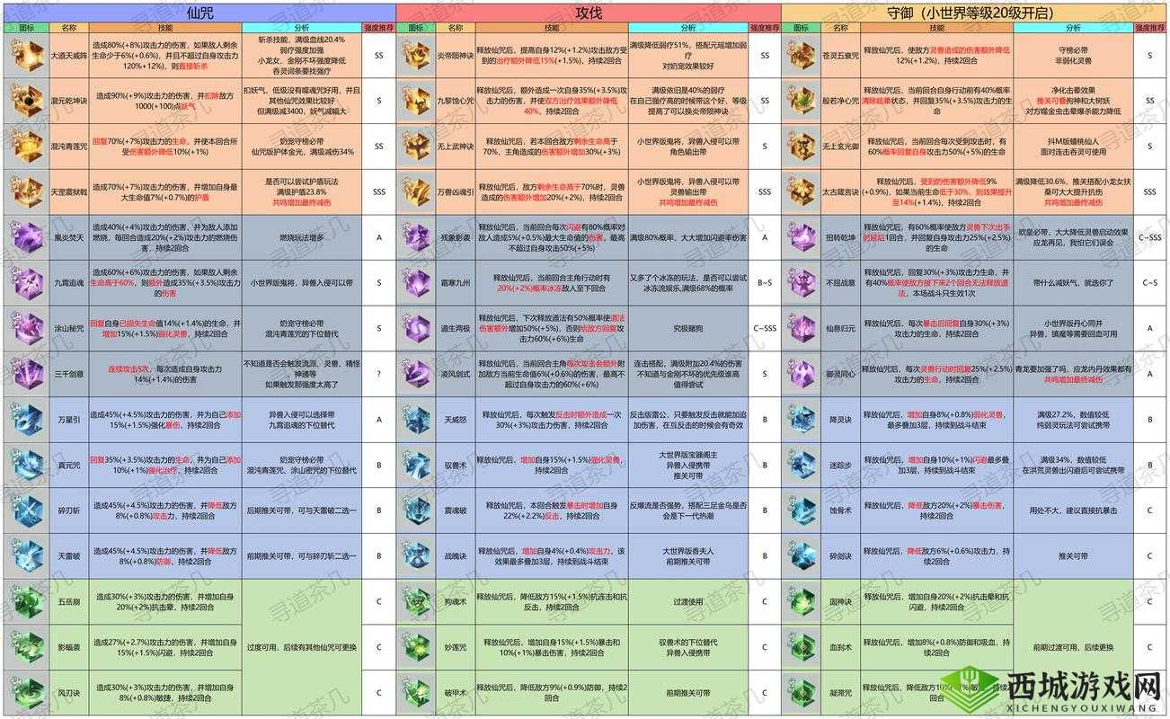大千世界精神小伙修炼手册怎么获得——道具获得方法全攻略