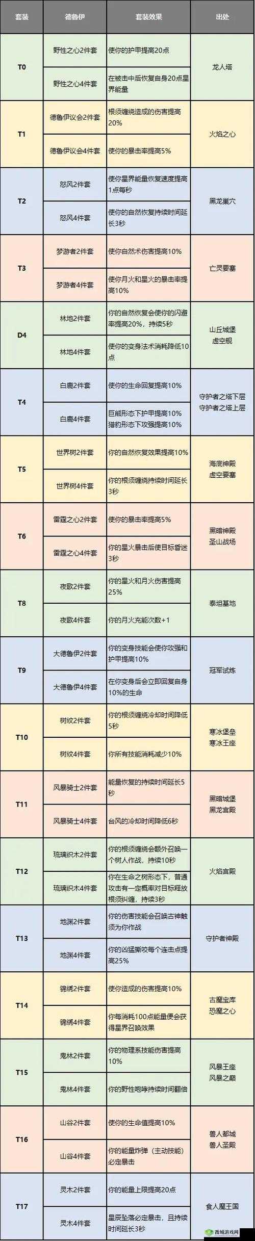 大千世界选什么职业好?勇者职业推荐