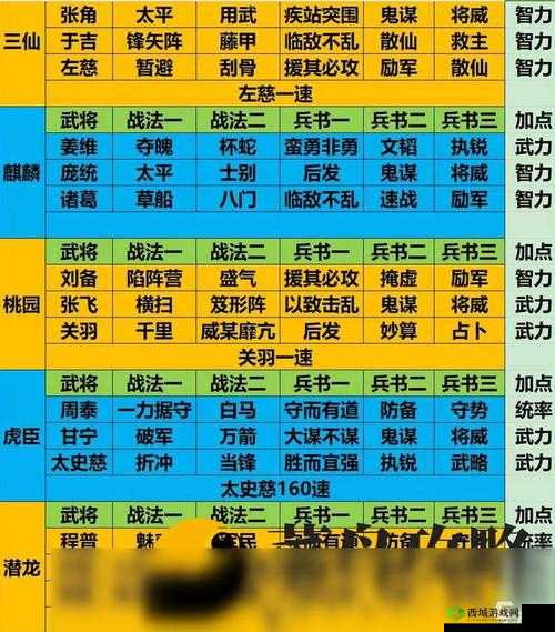 三国志幻想大陆关羽怎么搭配，阵容配置攻略