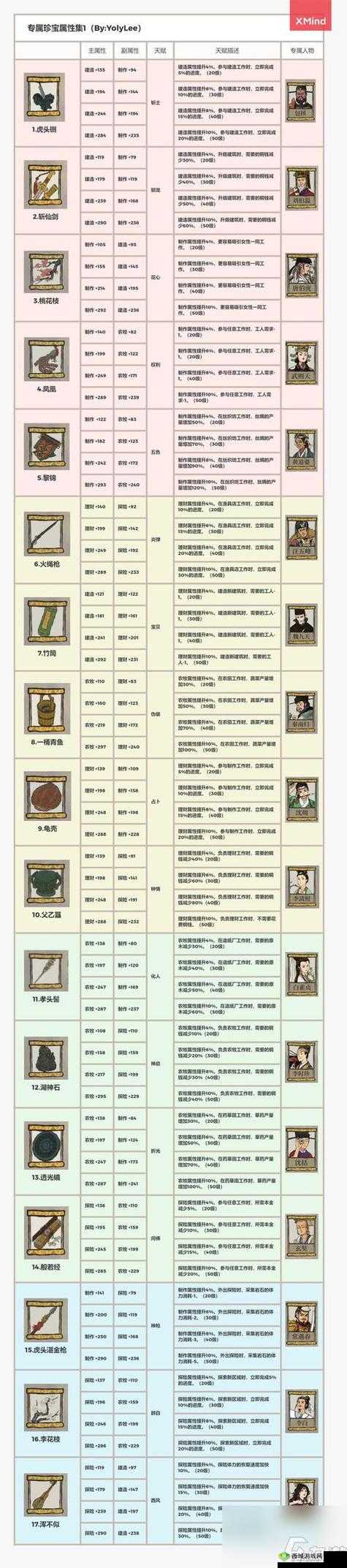 江南百景图香料怎么卖？香料出售赚钱技巧攻略深度解析