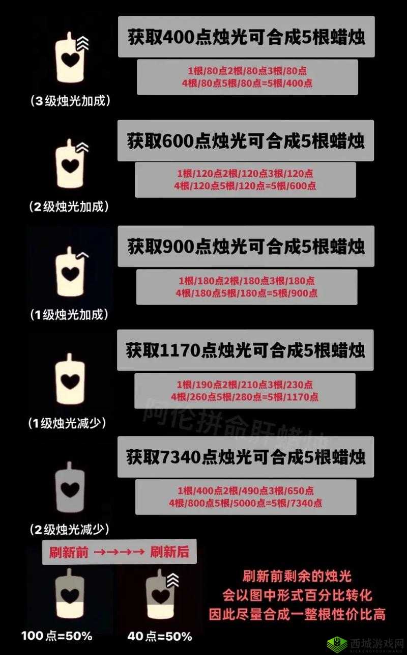 光遇串线什么意思？解决方法介绍