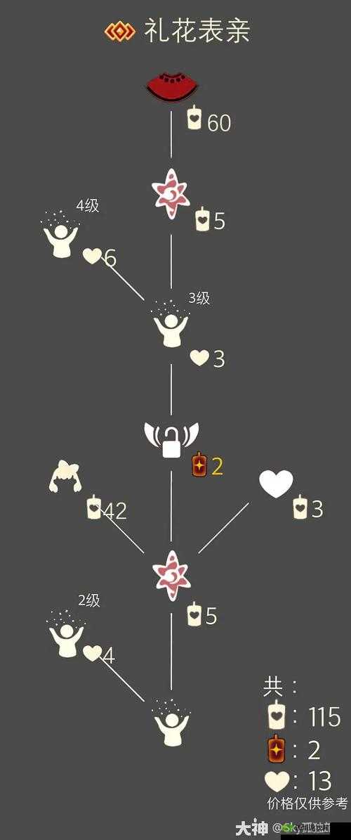 光遇蝴蝶结先祖在哪儿 复刻位置一览