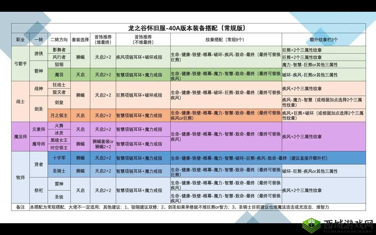 龙之谷2影舞者龙玉推荐,怎么搭配攻略详解及演变史