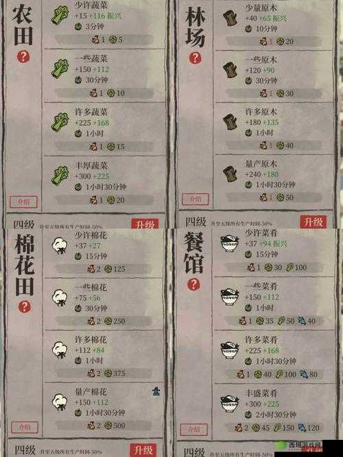 江南百景图应天府升级有什么用,升级作用详细介绍