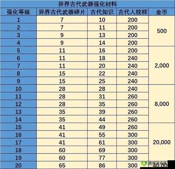 龙之谷2战神龙玉选择推荐与搭配镶嵌技巧