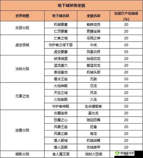 新神魔大陆坐骑大全，高清坐骑外观图鉴与成长攻略