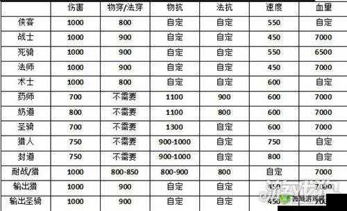新神魔大陆泰坦装备怎么样?装备属性介绍