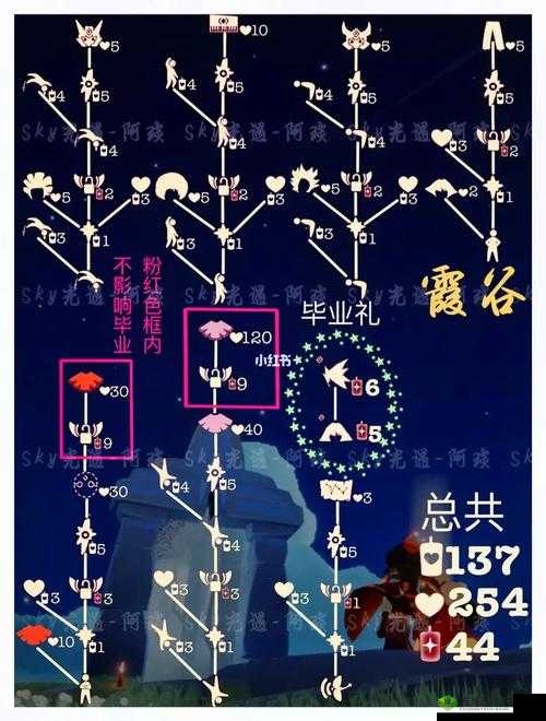 光遇平菇头怎么获得,获取方法介绍