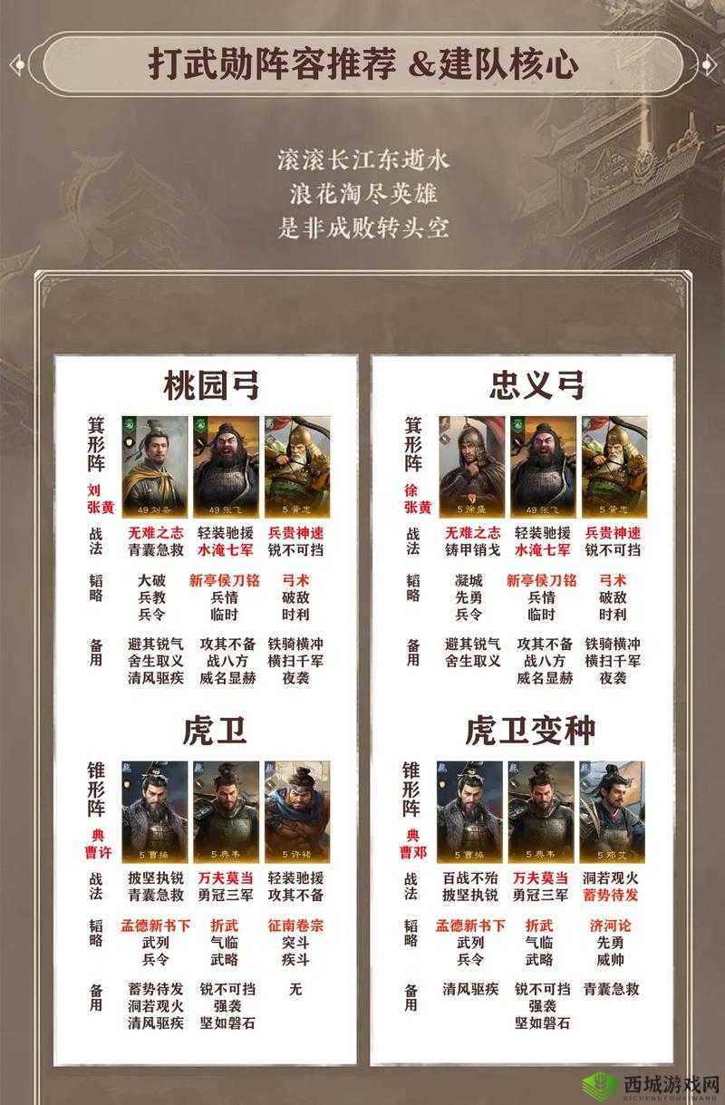 放开那三国3典韦怎么搭配阵容 推荐阵容攻略及玩法革命预测