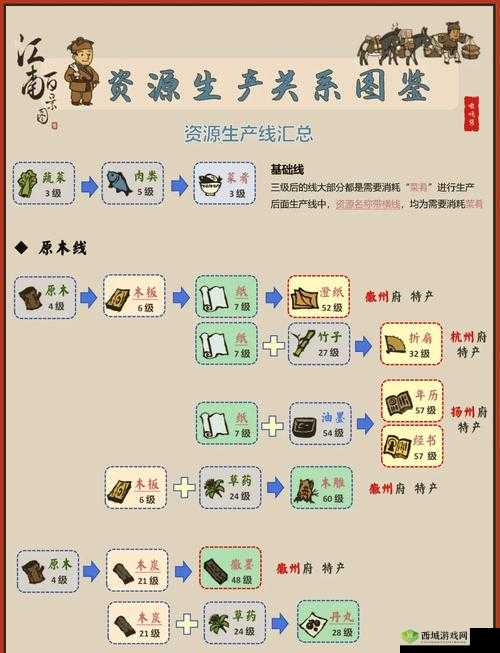 江南百景图坟墓怎么选择?三种坟墓选择推荐介绍之演变史专题