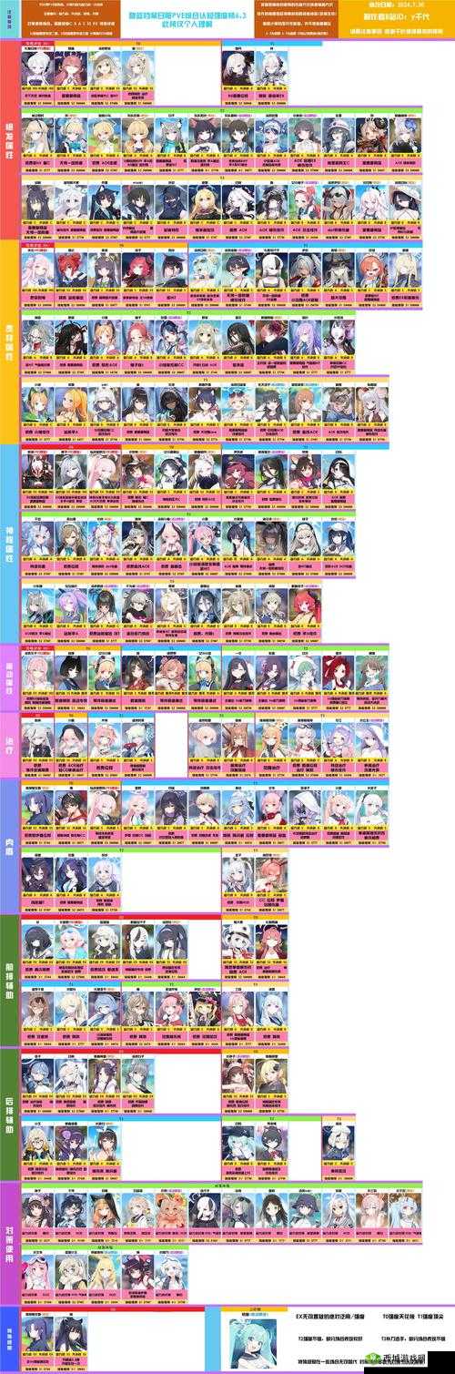 蔚蓝航线cv–16最新情报揭秘:角色技能、获取方式与实战表现全解析