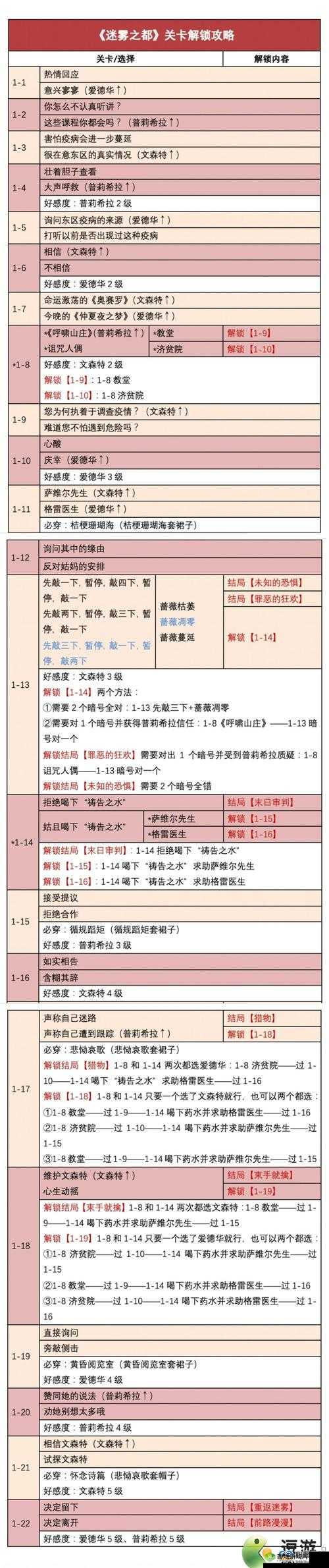 迷雾之岭第13关怎么过,游戏关卡攻略详解