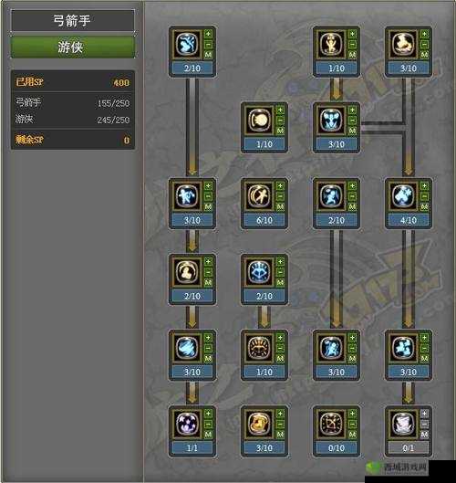 龙之谷2弓箭手加点推荐,怎么加点攻略分享