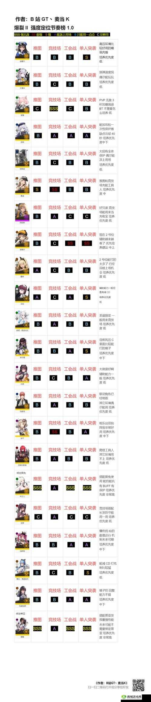 魅影再临英雄排行榜,最新角色节奏榜一览