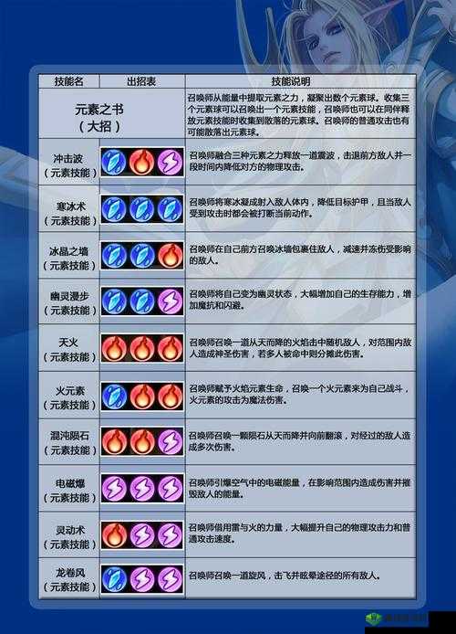 魅影再临欧塔尔,英雄属性技能深度解析