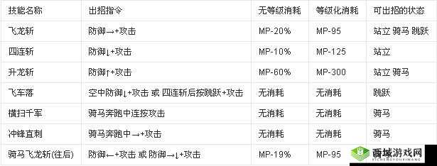 魅影再临大卫约翰逊怎么样,英雄属性技能一览