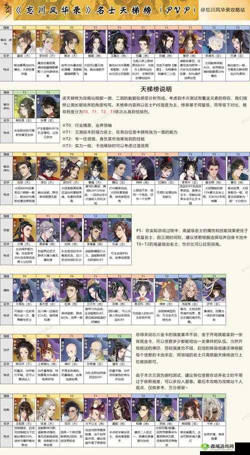 忘川风华录哪个名士最强？名士强度排行榜深度解析