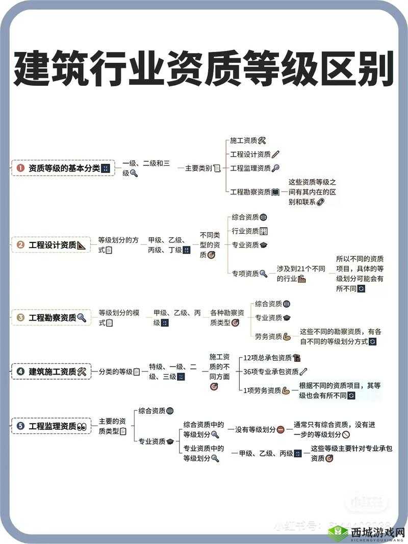 一级二级三级建筑等级划分标准及应用场景全解析,了解不同等级的建筑特点与适用范围