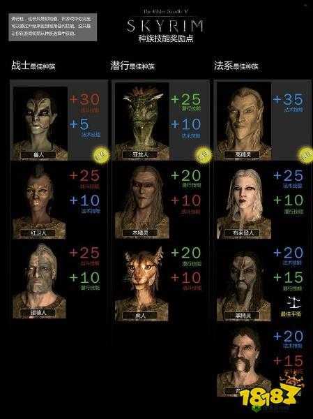 元素方尖各职业选什么种族好 职业种族选择推荐