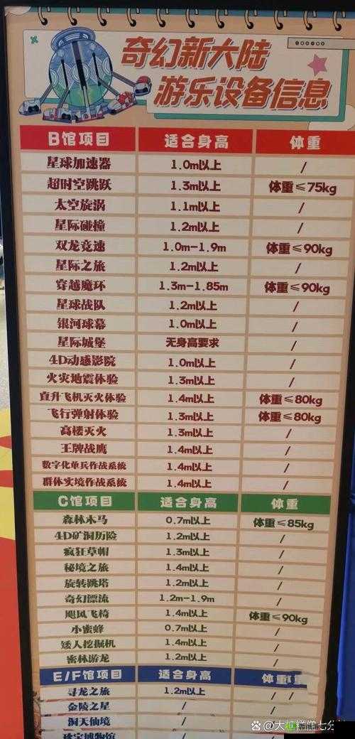 龙之谷2生活职业介绍与生活技能详解攻略