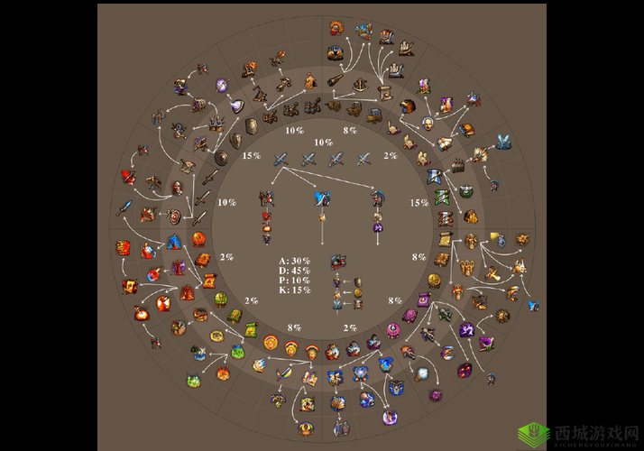 魅影再临格里希尔怎么样,英雄属性技能一览在资源管理中的重要性及高效运用策略