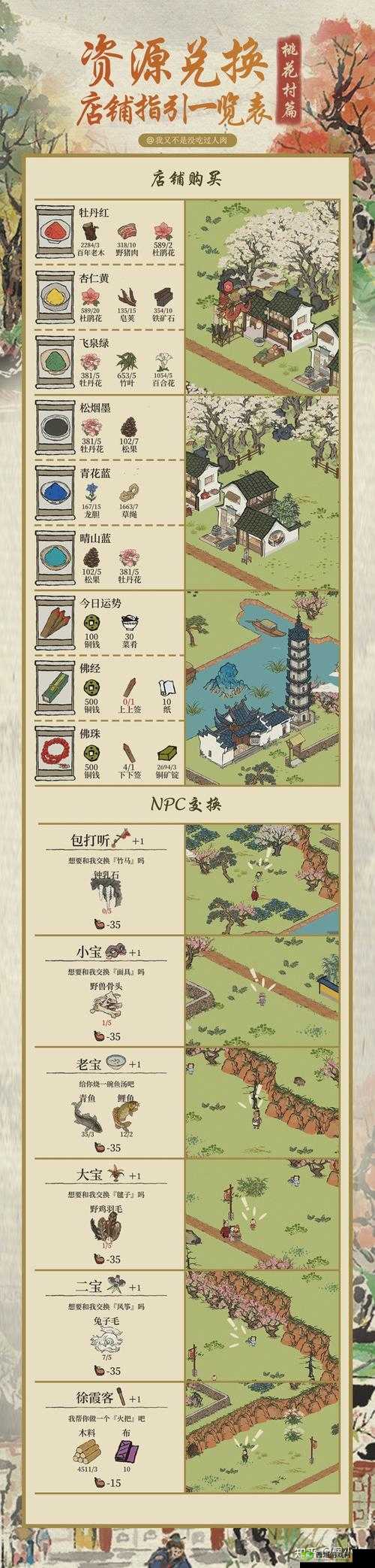 江南百景图玲珑棋局兑换攻略与未来玩法革命预测