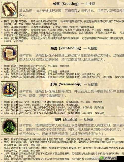 魅影再临菲琪怎么样,英雄属性技能深度解析